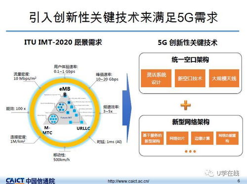 信通院發布我國5G技術研發試驗最新進展