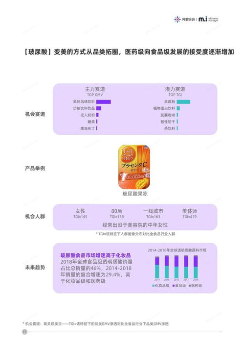 2020年食品行業(yè)品類發(fā)展趨勢(shì)報(bào)告 財(cái)務(wù)視角下的結(jié)構(gòu)性變革與增長(zhǎng)機(jī)會(huì)